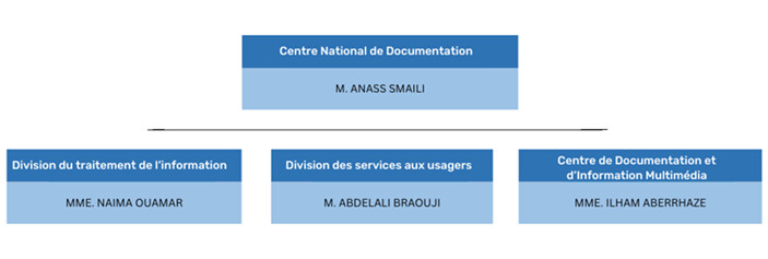 Organigramme CND Organigramme CND