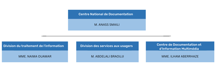 Organigramme CND Organigramme CND